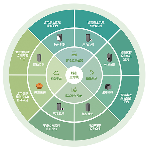 中國改革報刊發 | 廈門市同安埭頭溪流域整治創新與智慧平臺建設 中國改革報刊發 | 廈門市同安埭頭溪流域整治創新與智慧平臺建設